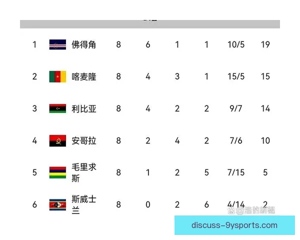 世界杯积分榜最新战况揭晓，各队排名变化引关注